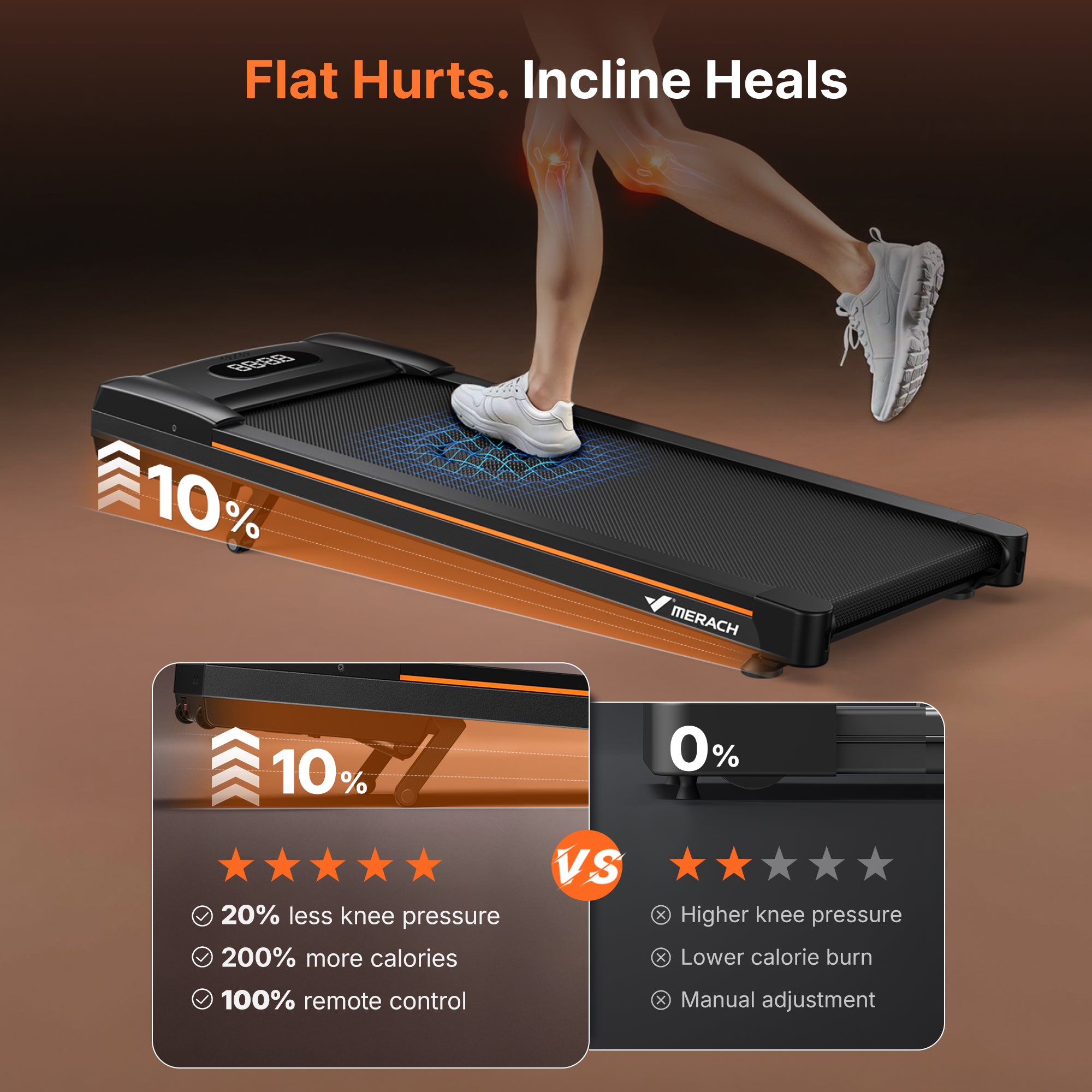 W50 Lite Walking Pad Under Desk Treadmill with 10% Auto Incline