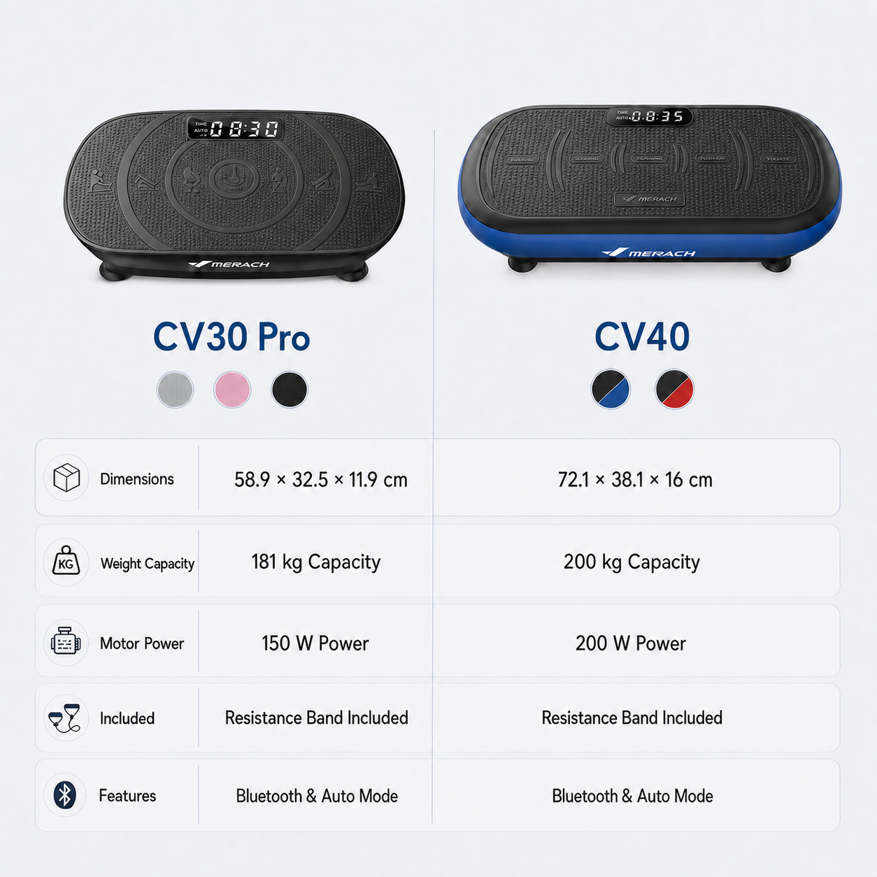 CV30 Pro Whole Body Workout Vibration Plate